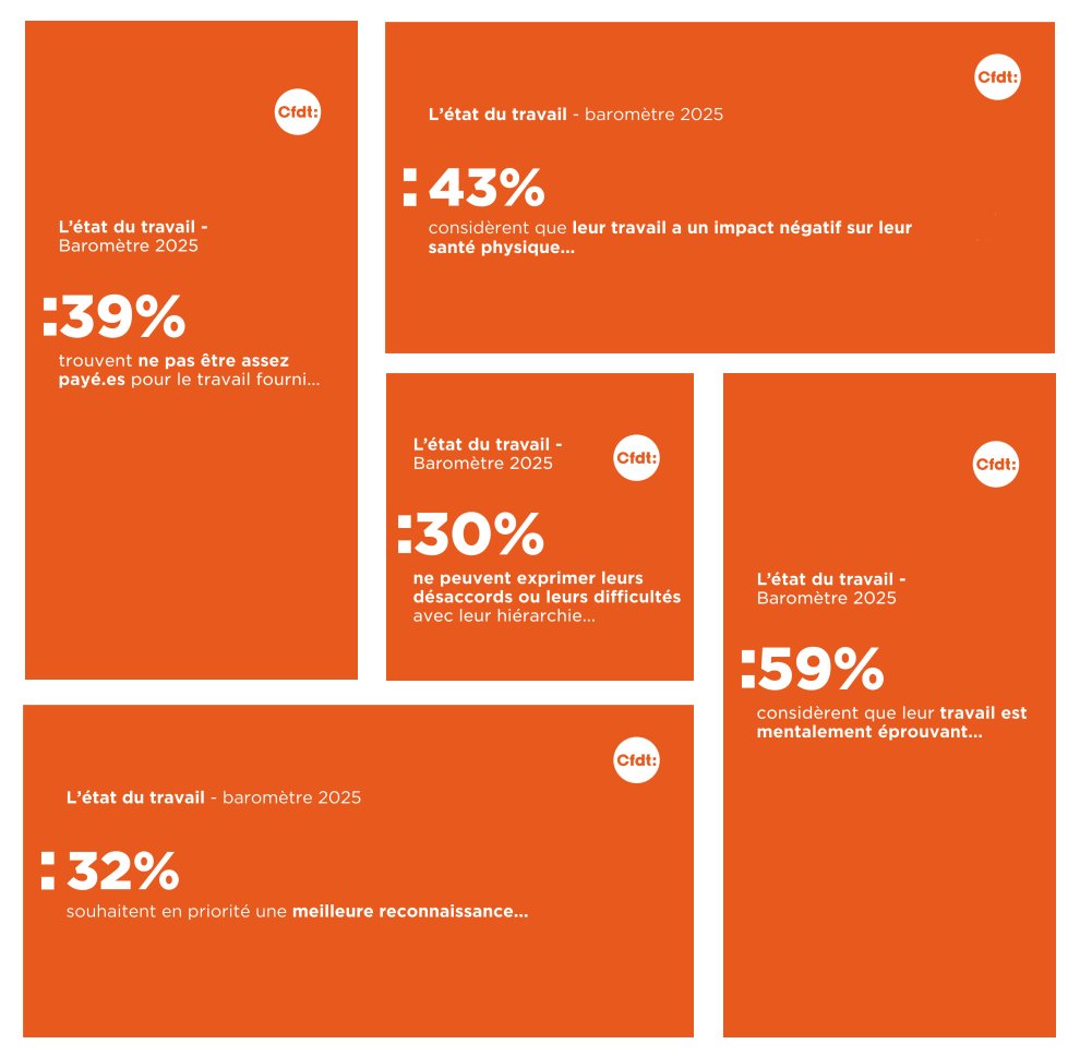 TRAVAIL – baromètre CFDT 2025