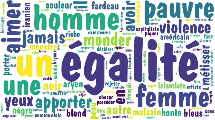 Egalité professionnelle....des inégalités persistantes malgré des avancées!